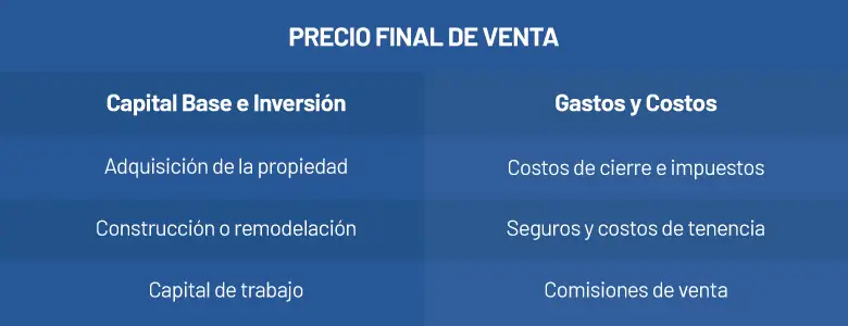Precio final de venta