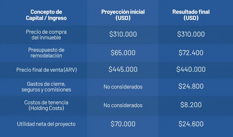 Caso analizado